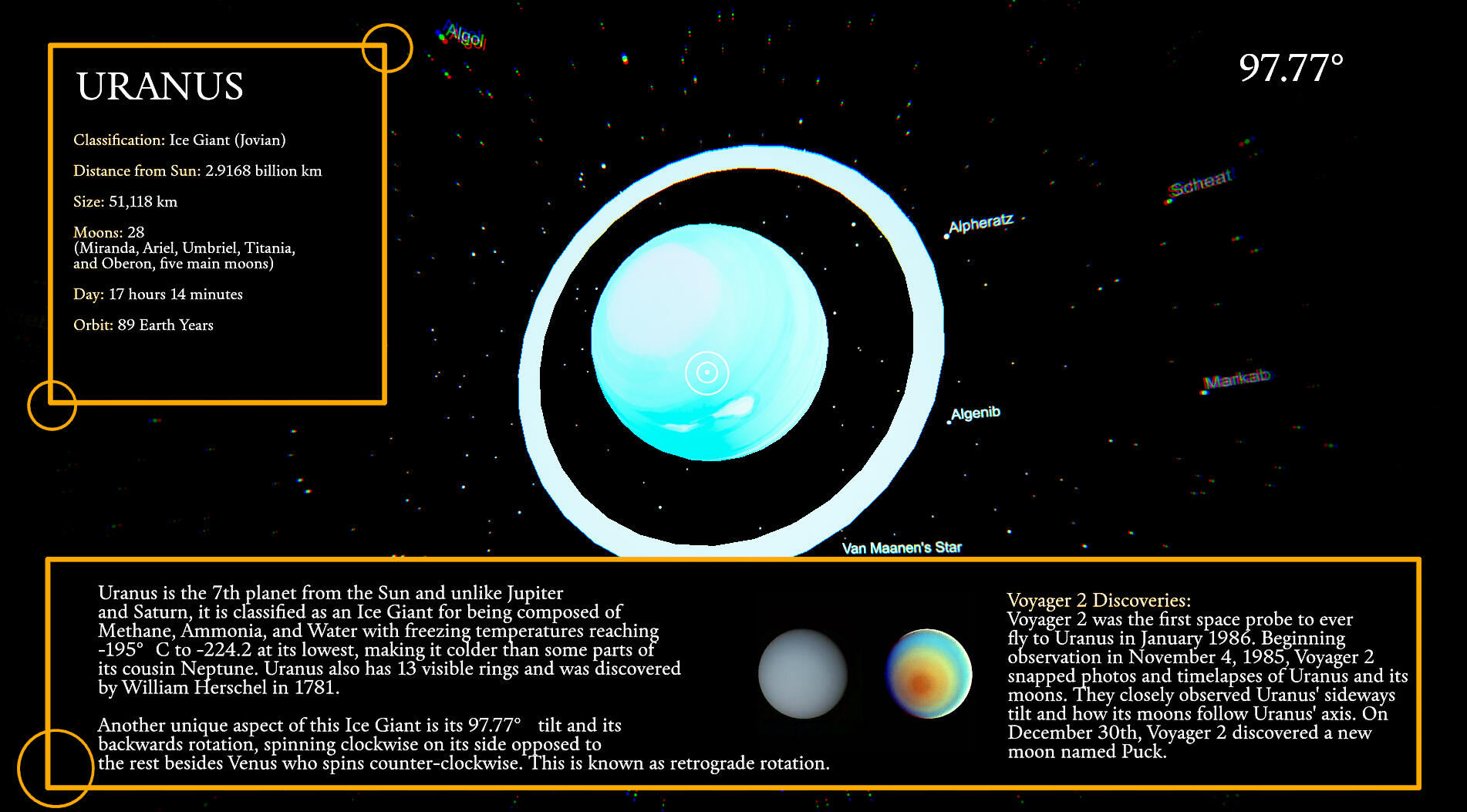 Uranus Information